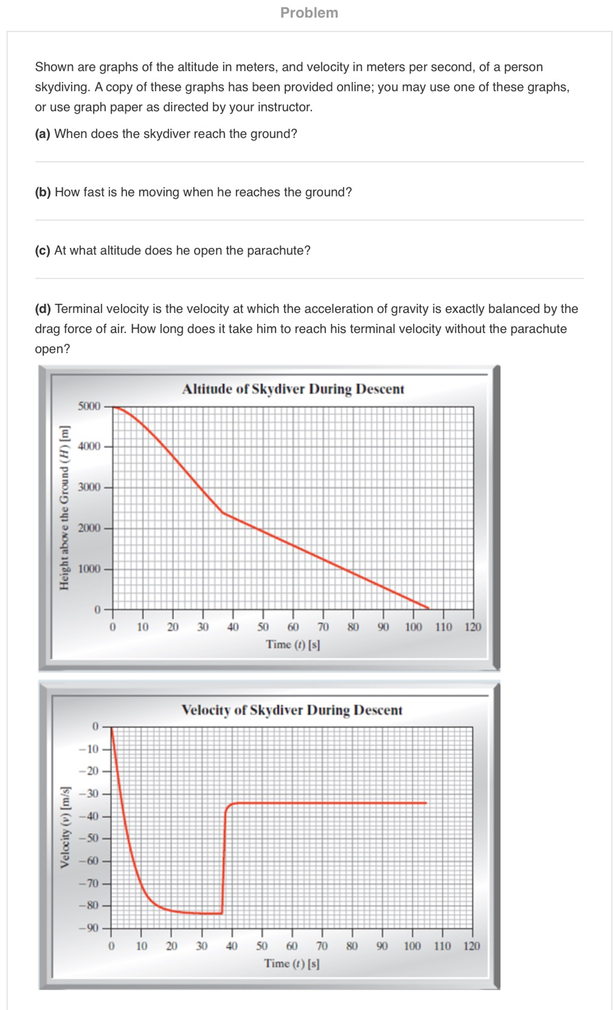 Solved Shown are graphs of the altitude in meters, and | Chegg.com