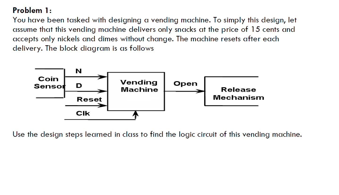 You have been tasked with designing a vending | Chegg.com
