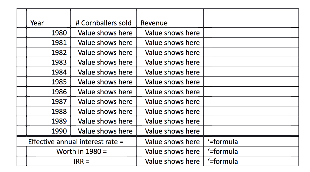 Solved (40 points) The Cornballer, invented by Bluth