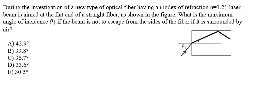 Solved During the investigation of a new type of optical | Chegg.com