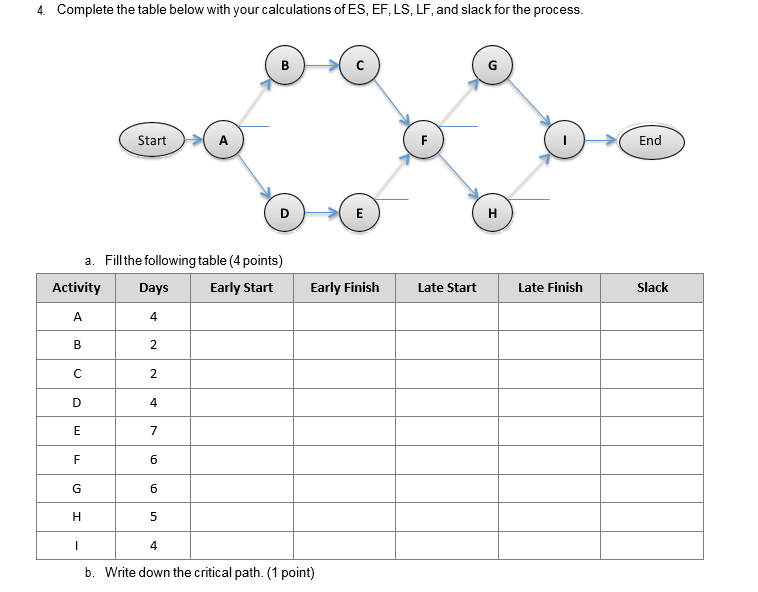 Solved Complete the table below with your calculations of | Chegg.com