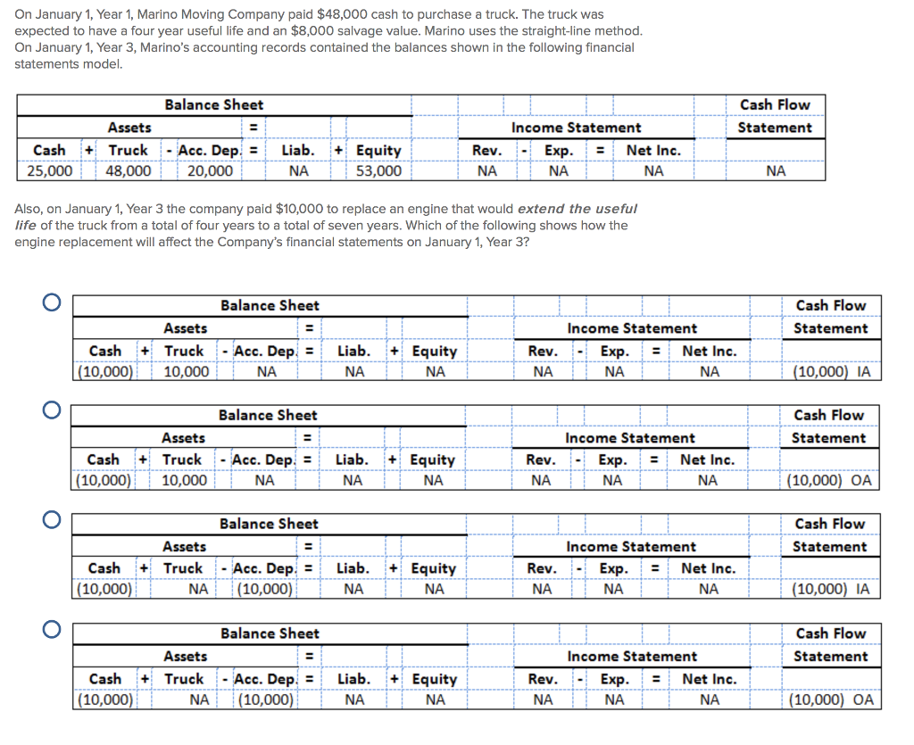 Solved On January 1, Year 1, Marino Moving Company paid