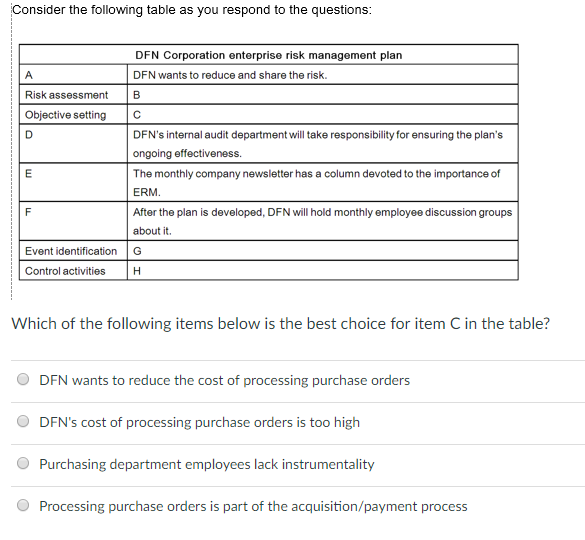 Solved Consider The Following Table As You Respond To The | Chegg.com