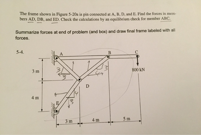 Solved The frame shown in Figure 5-20a is pin connected at | Chegg.com