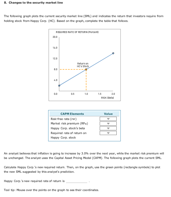Solved 8. Changes to the security market line The following | Chegg.com
