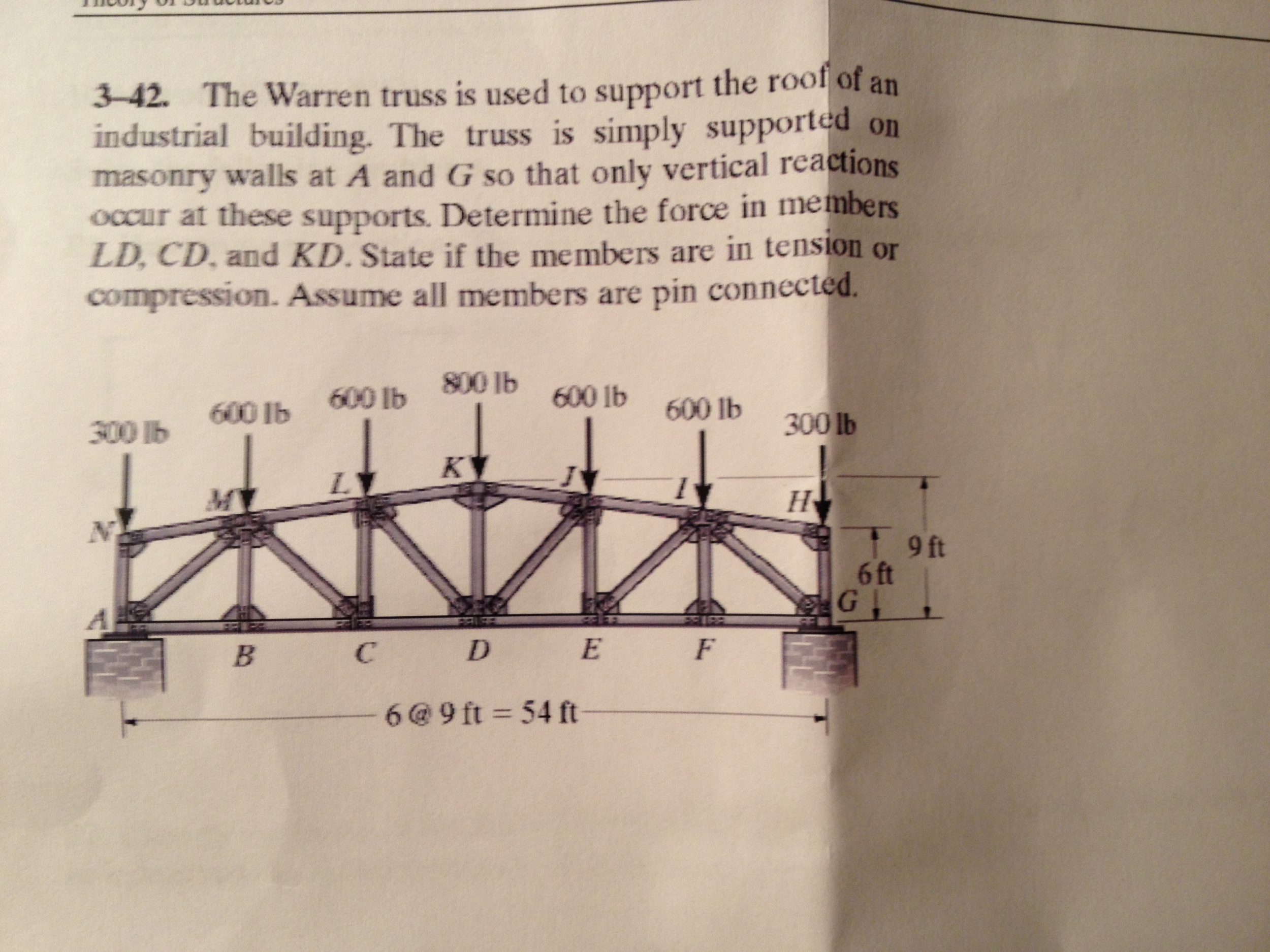 Warren Truss Diagram