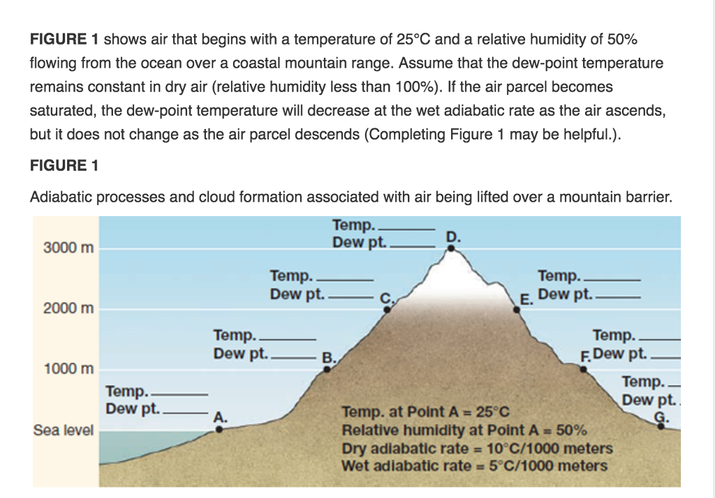 Solved FIGURE 1 shows air that begins with a temperature of | Chegg.com