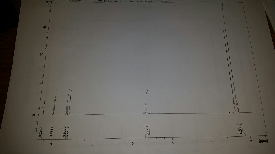 Solved What Phenol Is This Based On This Infrared Spectrum Chegg