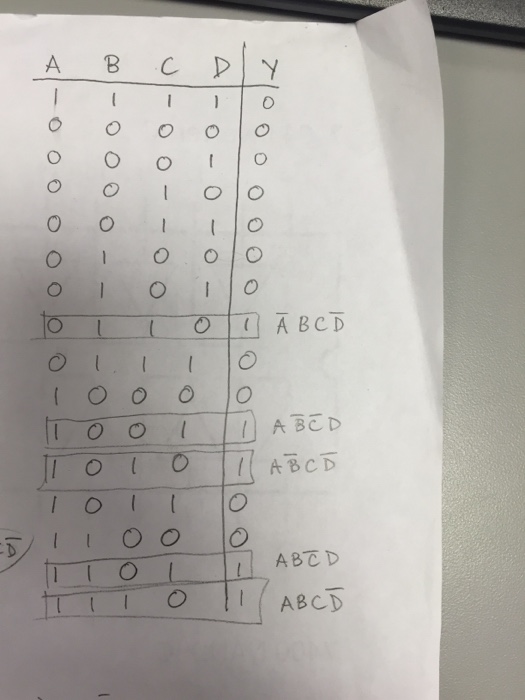 Solved Using the truth table above simplify the Boolean | Chegg.com