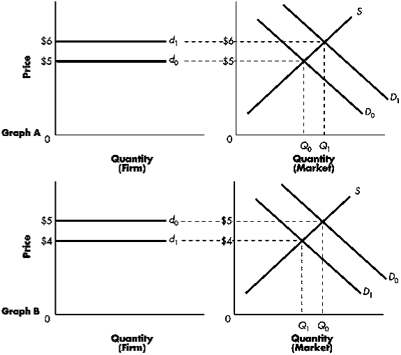 labor supply & demand curves | overview, shifts &... Solved 1. Refer to Exhibit 7-7. At a market price of $30, | Chegg.com