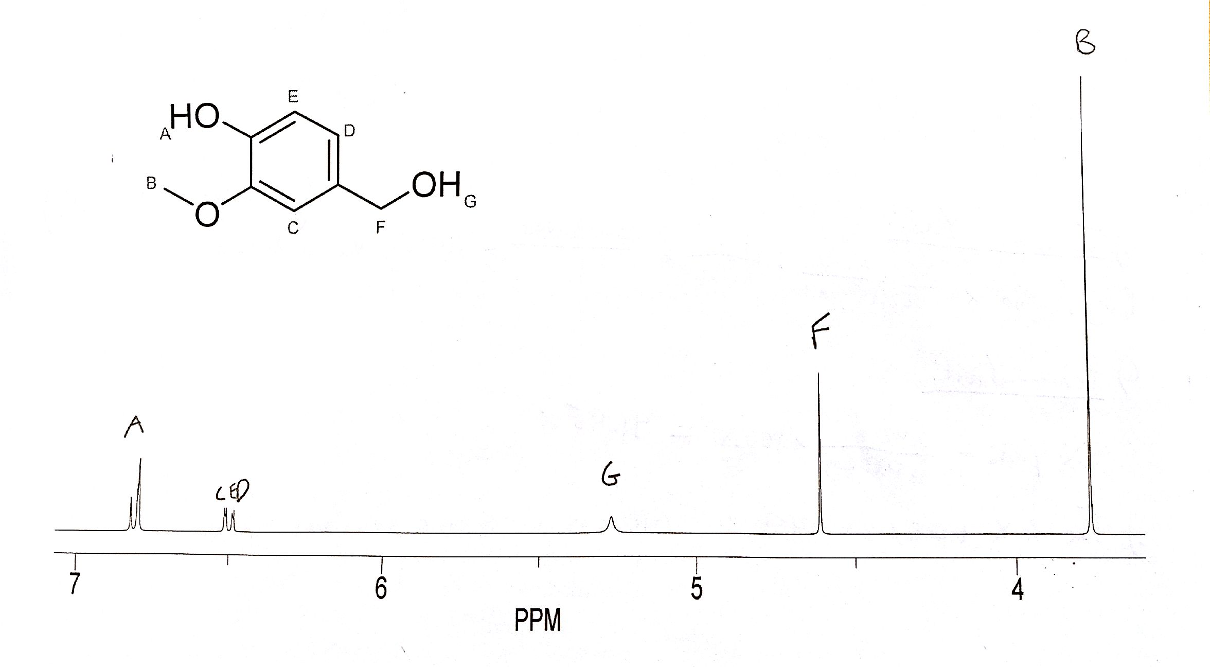 Below Is The Hnmr Spectrum For Pure Vanillyl Alcohol Chegg Com