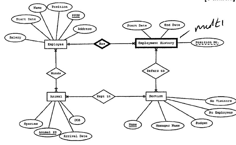 Solved Based on the ER Diagram above, create the database | Chegg.com