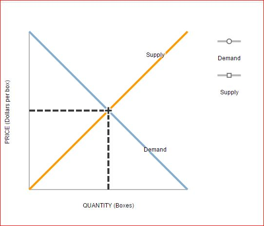 Solved 6. Shifts in supply or demand I The following graph | Chegg.com