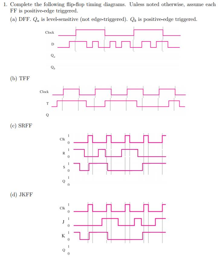 Solved Complete The Following Flip Flop Timing Diagrams Chegg Com