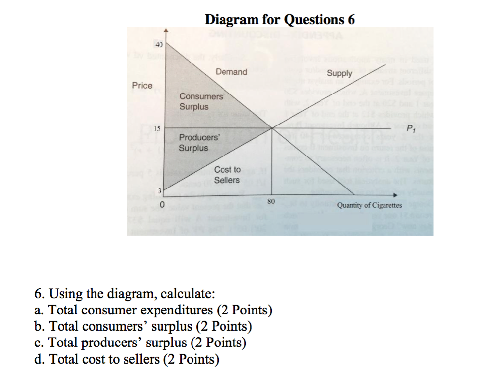 solved-using-the-diagram-calculate-total-consumer-chegg