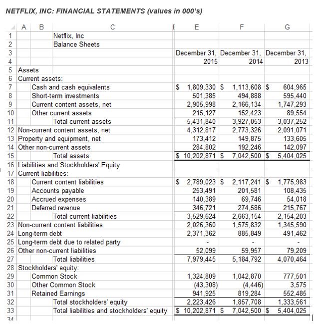 Solved Comparative financial statements for Netflix and | Chegg.com