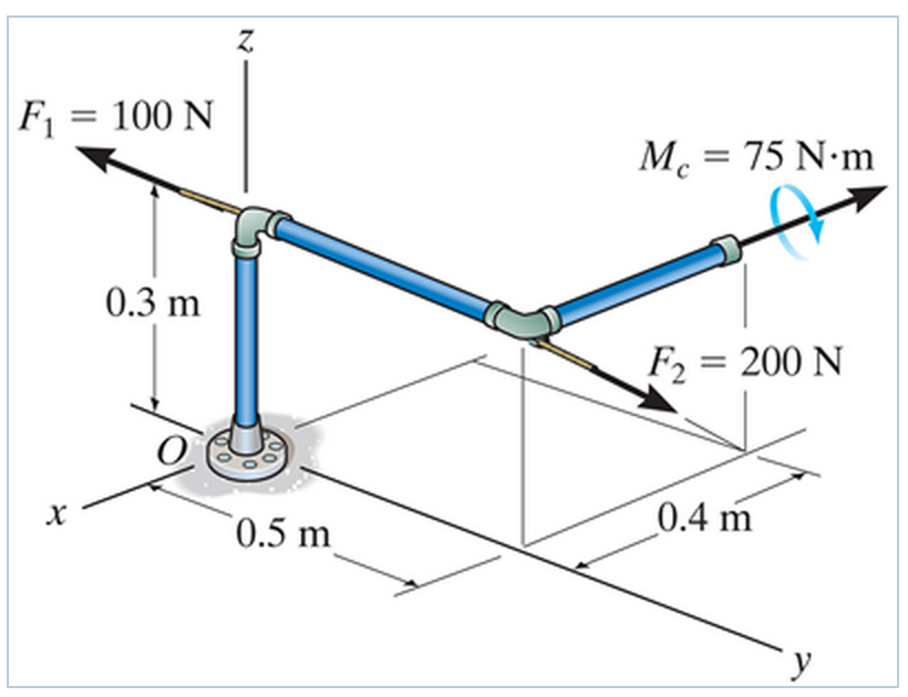 Solved: [Statics - Moment About Origin Due To 2 Forces!] C... | Chegg.com