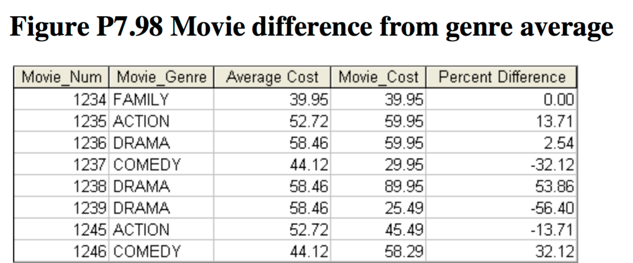 Solved Write a query to display the movie number, movie