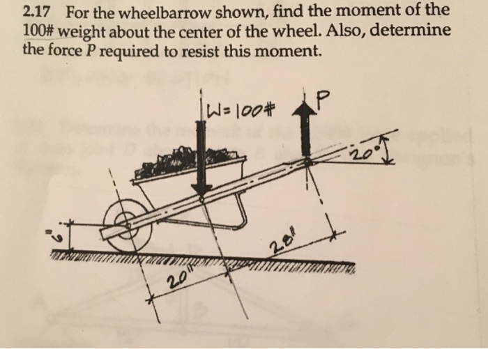 Solved For the wheelbarrow shown, find the moment of the