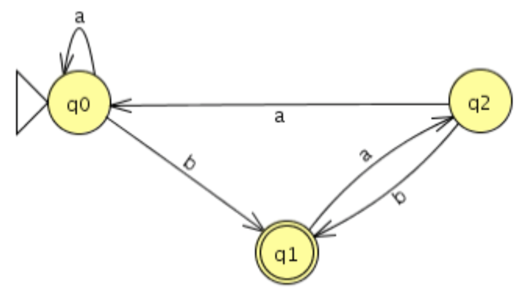 Regular Expression To Identify Email Address