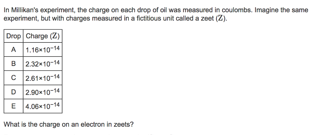 millikan's experiment on quantisation of charge