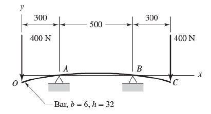 Solved Use castigliano method to calculate the deflection at | Chegg.com