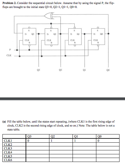 Solved Consider The Sequential Circuit Below. Assume That By 