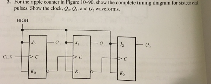 Solved For the ripple counter in figure 10-90, show the | Chegg.com