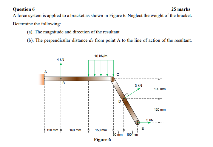 Solved A force system is applied to a bracket as shown in | Chegg.com