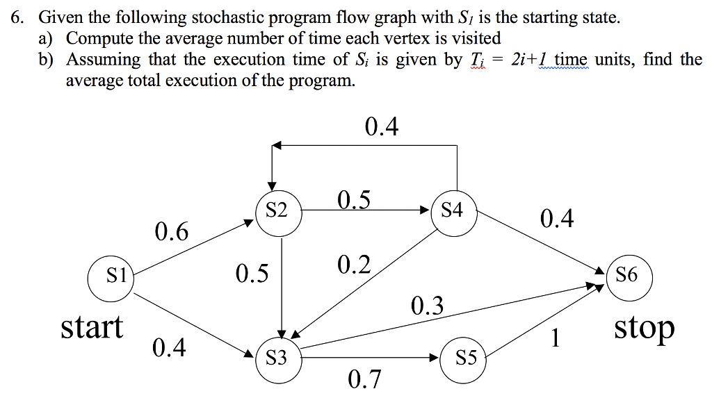 Given the following stochastic program flow graph | Chegg.com