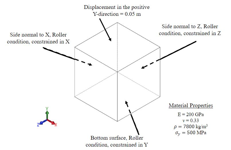 Solved Consider a three-demensional cube of dimension 1 | Chegg.com