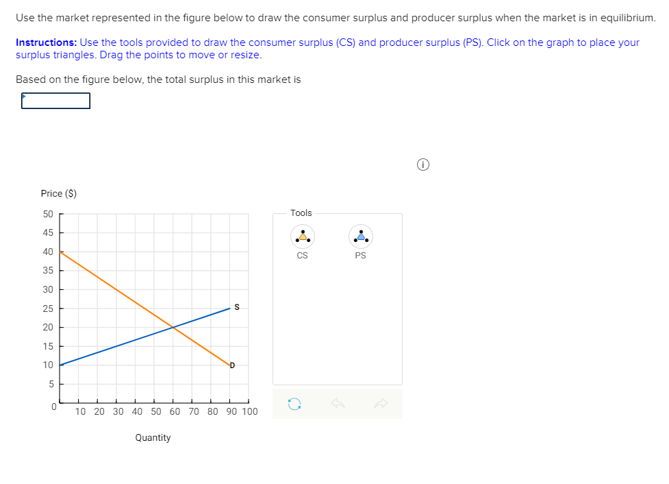 Solved Use the market represented in the figure below to | Chegg.com