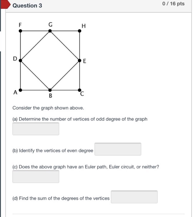 Solved 0 16 pts Question 2 Consider the graph shown above. | Chegg.com