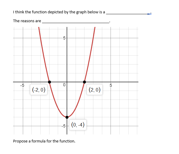 Solved I think the function depicted by the graph below is a | Chegg.com