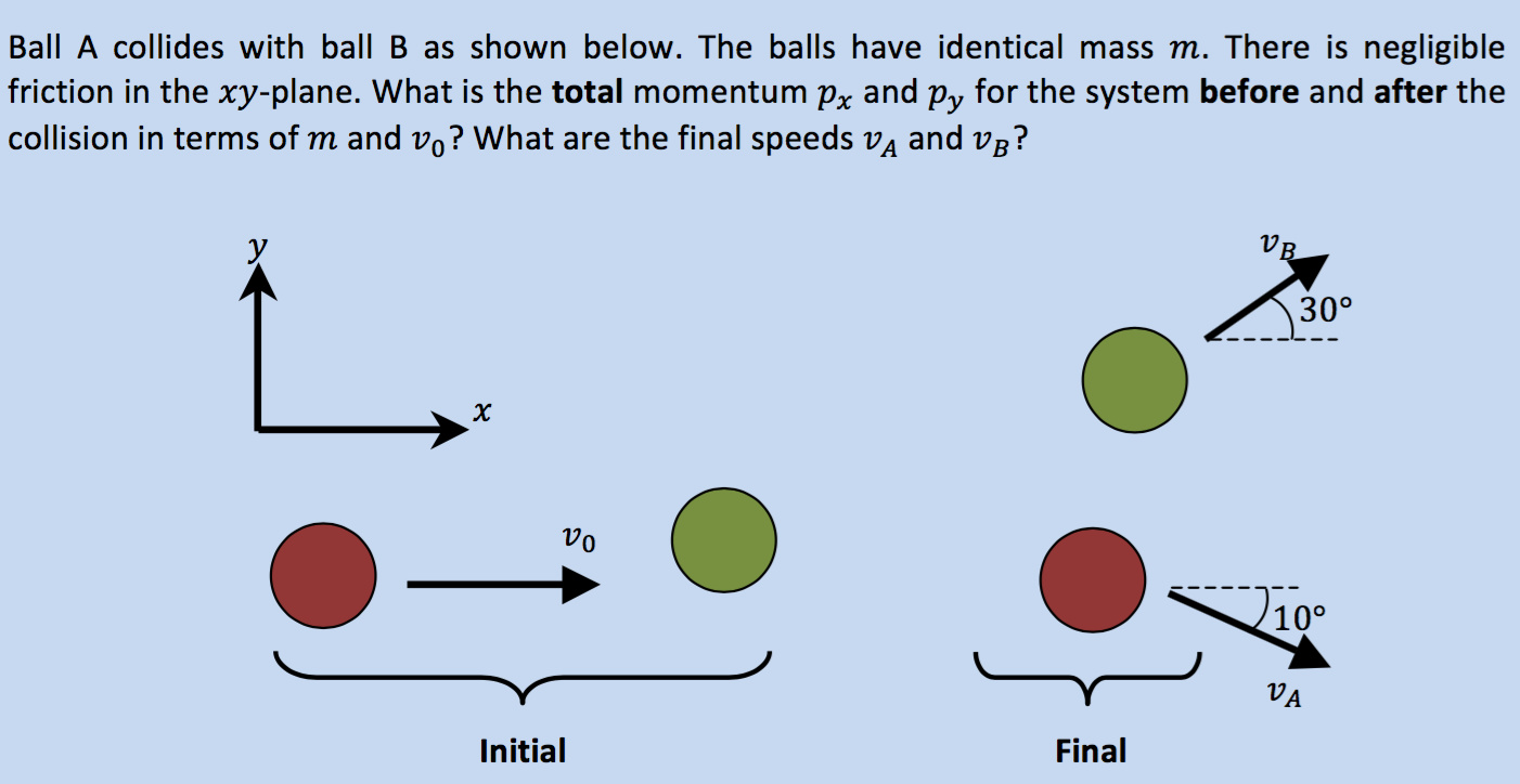 Solved Ball A Collides With Ball B As Shown Below. The Balls | Chegg.com