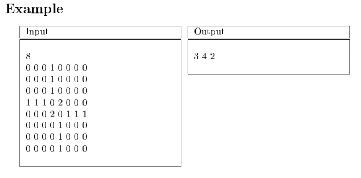 Solved Foundations of Algorithms Geometrical Properties | Chegg.com