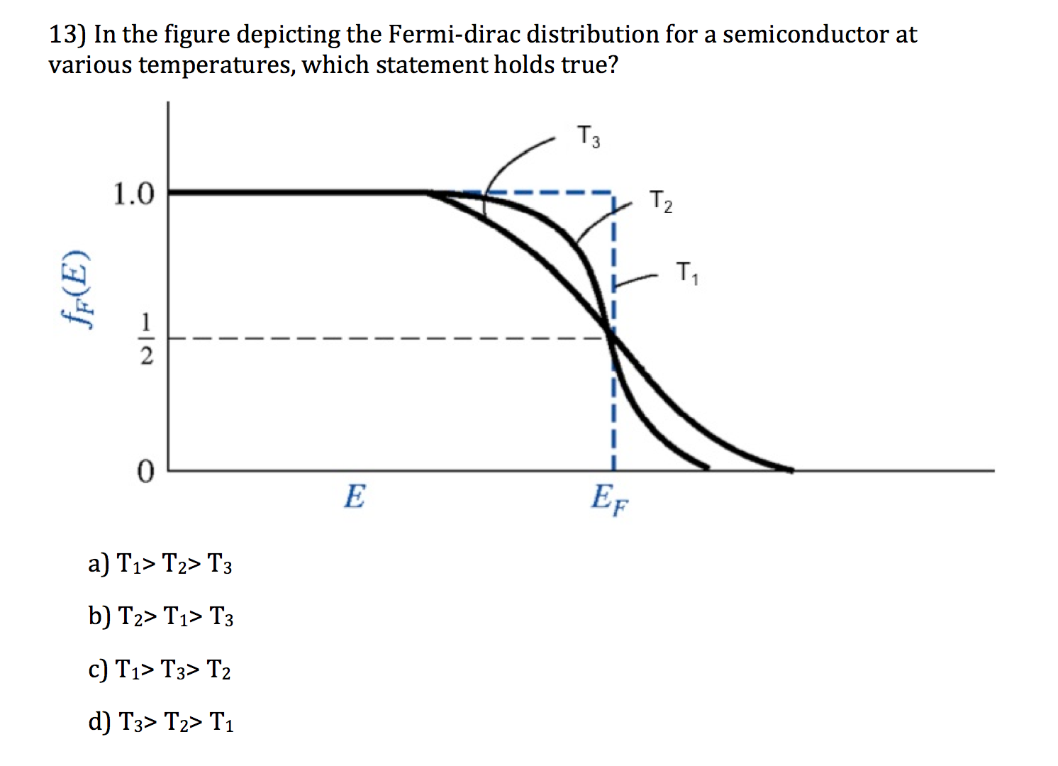 Solved In The Figure Depicting The Fermi-dirac Distribution | Chegg.com