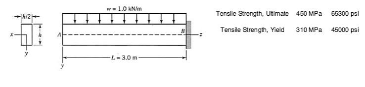 A cantilever beam, shown below, has a design | Chegg.com