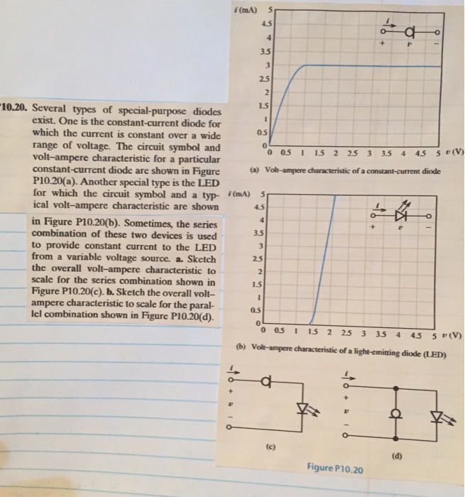 Solved Several types of specialpurpose diodes exist. One is