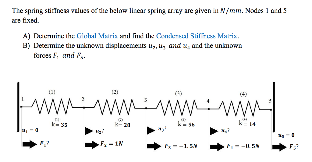 solved-the-spring-stiffness-values-of-the-below-linear-chegg