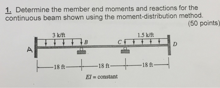 Solved 1. Determine the member end moments and reactions for | Chegg.com