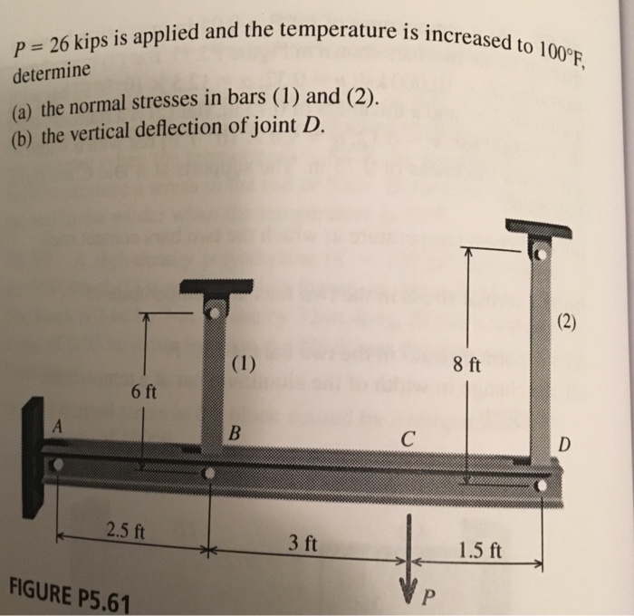 Solved: P5.61 A Load P Will Be Supported By A Structure Co... | Chegg.com