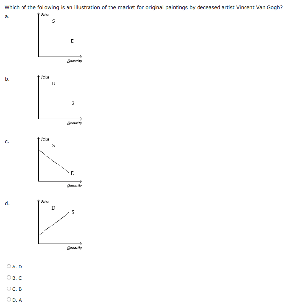 Solved If A 6 Decrease In Price For A Good Results In A 2 Chegg Solved If A 6 Decrease In Price For A Good Results In A 2 Chegg