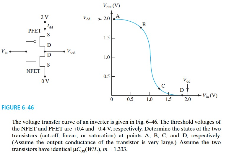 Solved The voltage transfer curve of an inverter is given in | Chegg.com