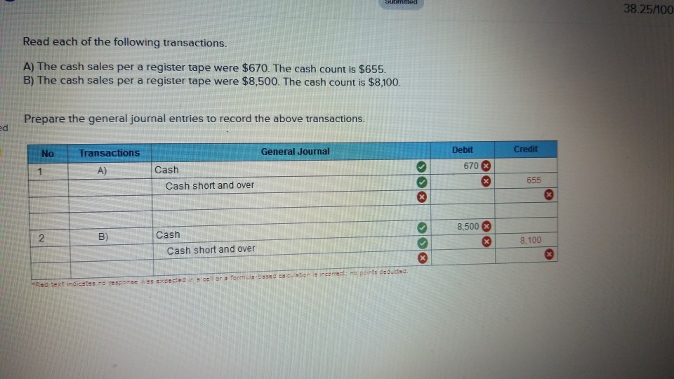 Solved the cash sells pre a register tape were 670. the cash