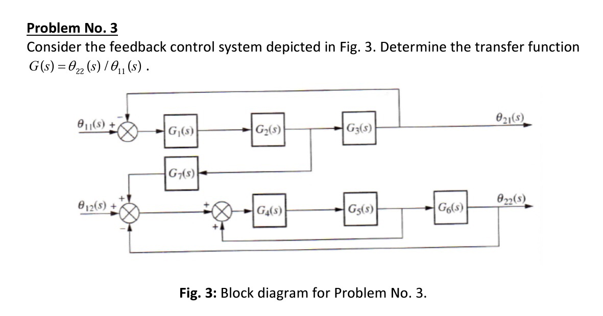 Transfer Function Graph For Feedback Control Solved Problem No. 3 Consider the feedback control system | Chegg.com