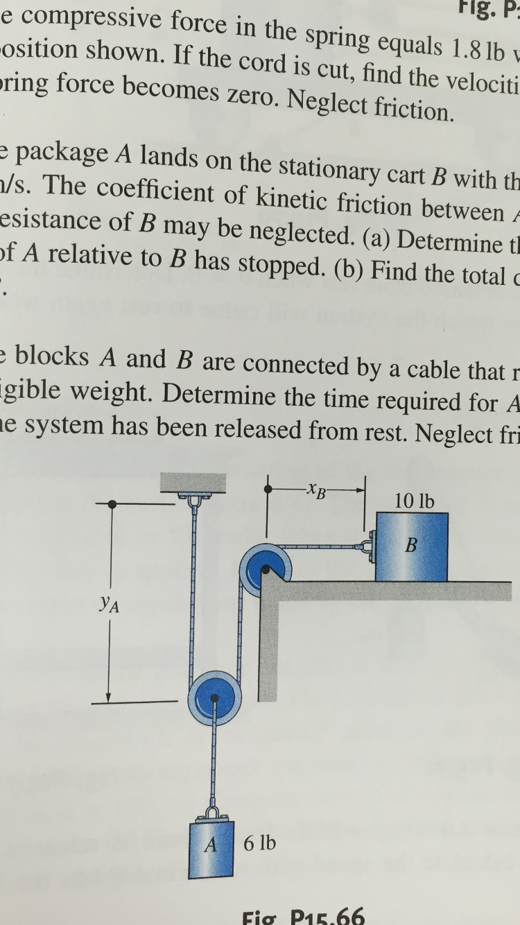 Solved The Blocks A And B Are Connected By A Cable That Runs | Chegg.com