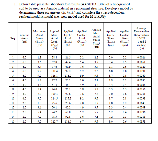 1. Below table presents laboratory test results | Chegg.com