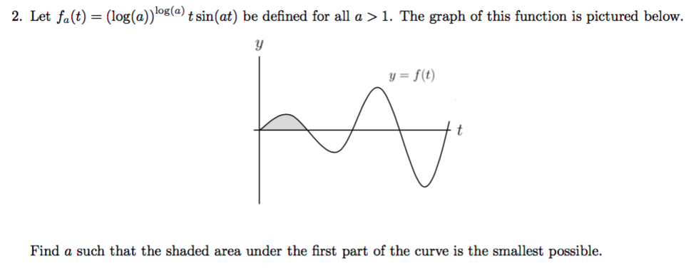 Solved 2. Let log(a) tsin(at) be defined for all a 1. The | Chegg.com