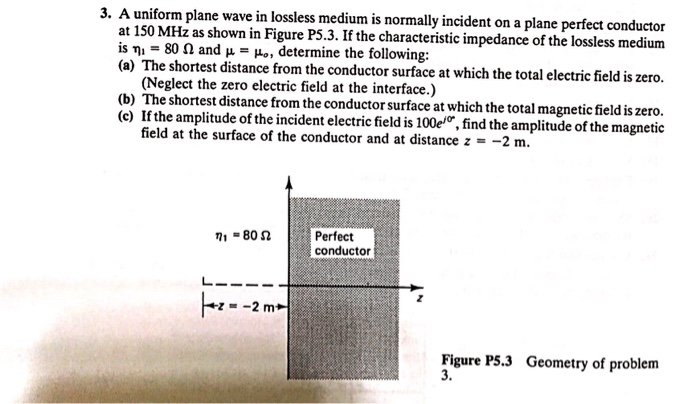 Solved A uniform plane wave in lossless medium is normally | Chegg.com